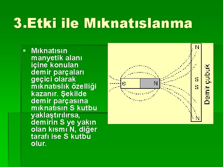 3. Etki ile Mıknatıslanma § Mıknatısın manyetik alanı içine konulan demir parçaları geçici olarak