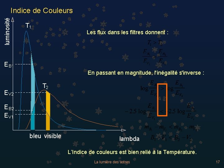 luminosité Indice de Couleurs T 1 Les flux dans les filtres donnent : E