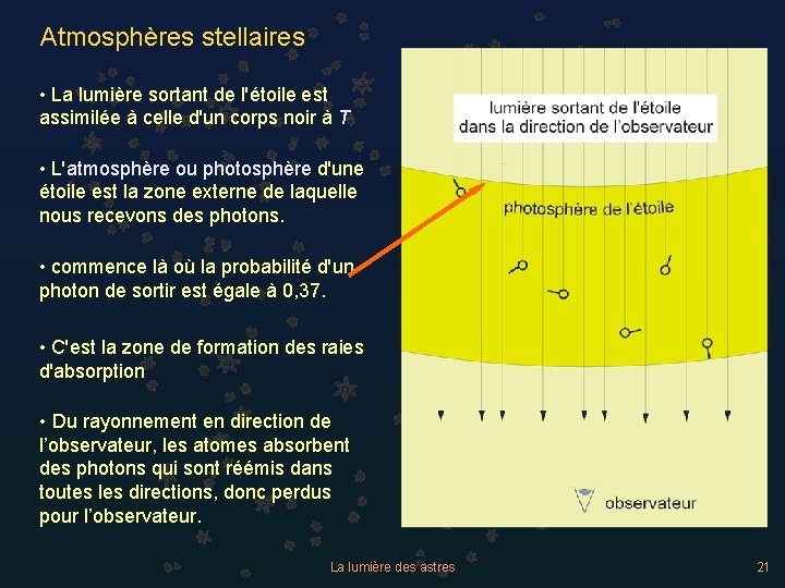 Atmosphères stellaires • La lumière sortant de l'étoile est assimilée à celle d'un corps