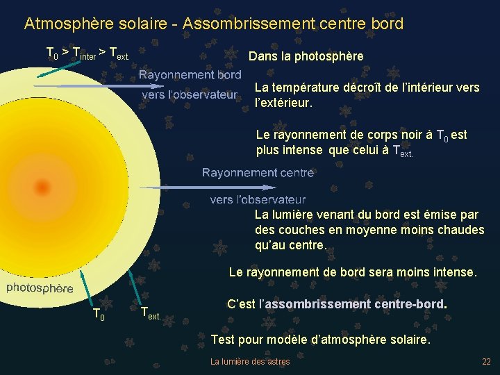 Atmosphère solaire - Assombrissement centre bord T 0 > Tinter > Text. Dans la