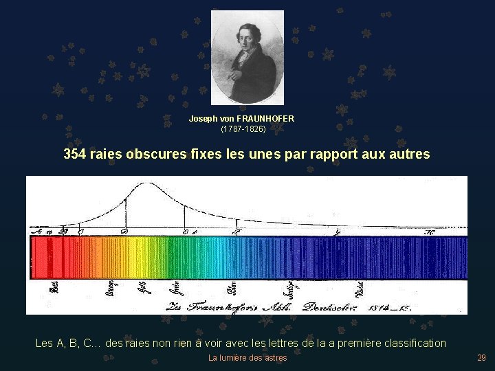 Joseph von FRAUNHOFER (1787 -1826) 354 raies obscures fixes les unes par rapport aux