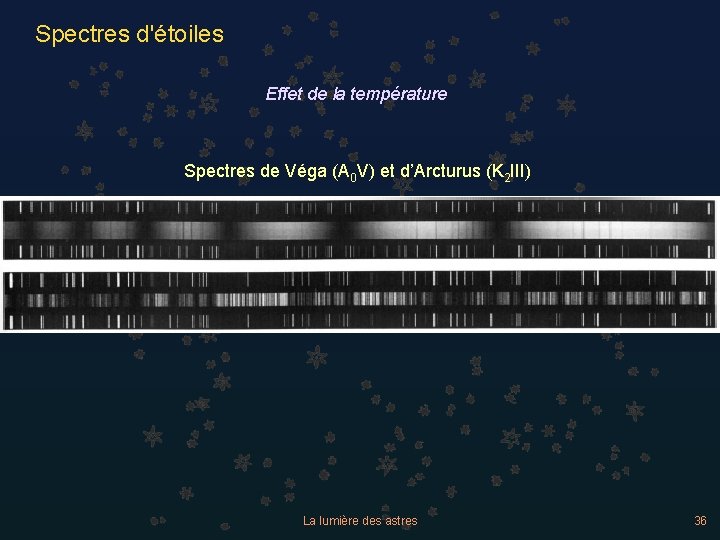 Spectres d'étoiles Effet de la température Spectres de Véga (A 0 V) et d’Arcturus