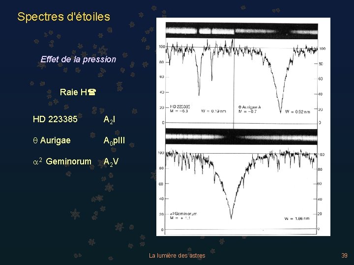 Spectres d'étoiles Effet de la pression Raie H( HD 223385 A 2 I q