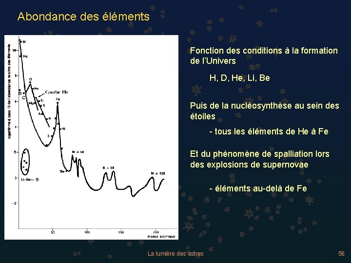 Abondance des éléments Fonction des conditions à la formation de l’Univers H, D, He,