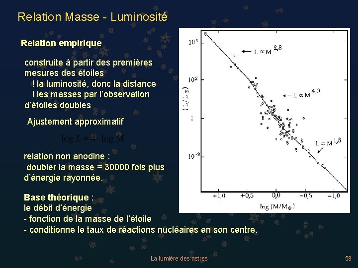 Relation Masse - Luminosité Relation empirique construite à partir des premières mesures des étoiles