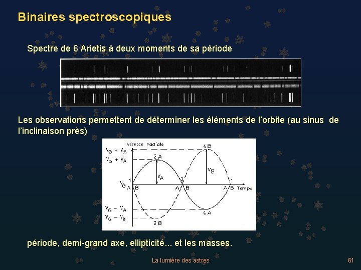 Binaires spectroscopiques Spectre de 6 Arietis à deux moments de sa période Les observations