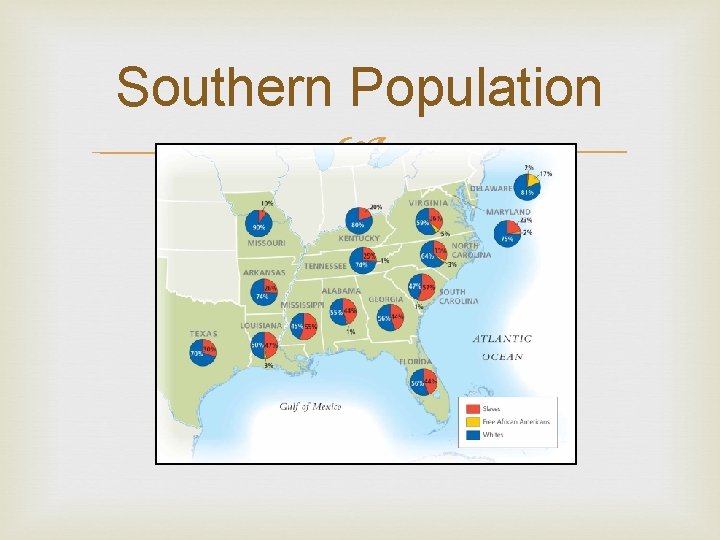 Southern Population 