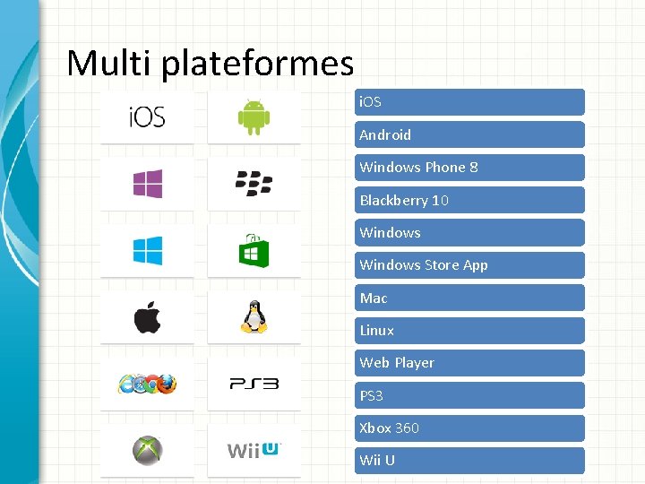 Multi plateformes i. OS Android Windows Phone 8 Blackberry 10 Windows Store App Mac