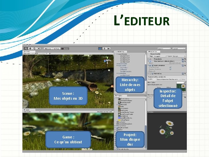 L’EDITEUR Scene : Mes objets en 3 D Game : Ce qu’on obtient Hierarchy: