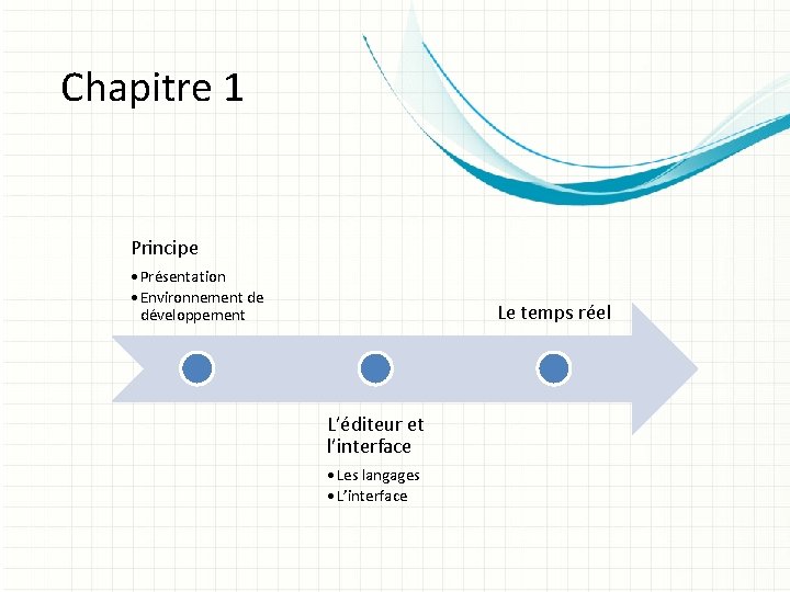 Chapitre 1 Principe • Présentation • Environnement de développement Le temps réel L’éditeur et