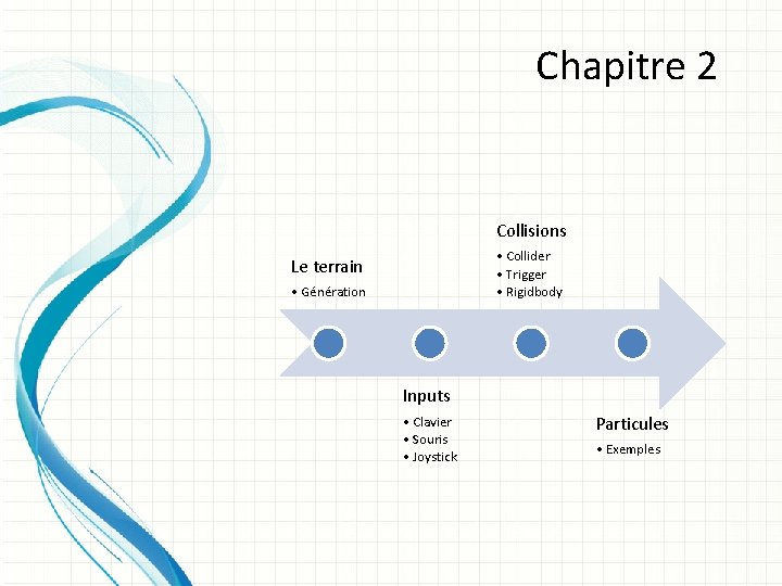 Chapitre 2 Collisions • Collider • Trigger • Rigidbody Le terrain • Génération Inputs