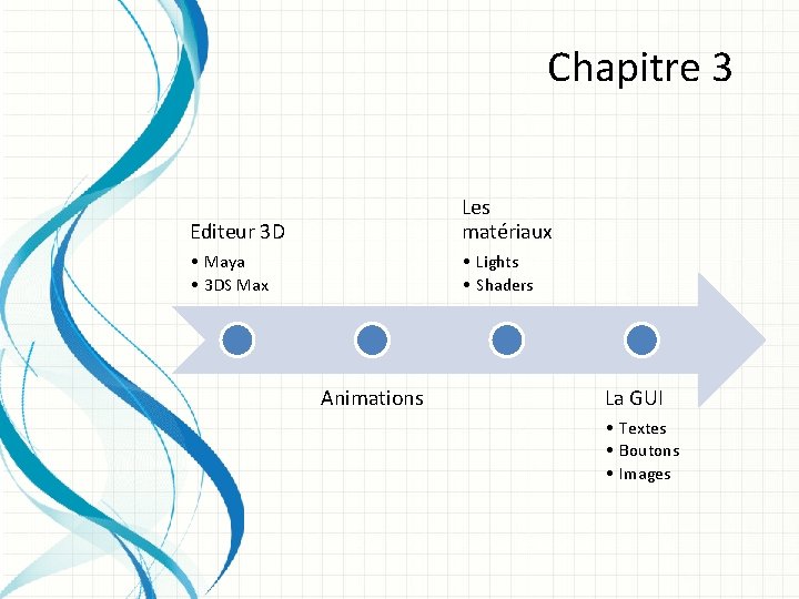 Chapitre 3 Editeur 3 D Les matériaux • Maya • 3 DS Max •