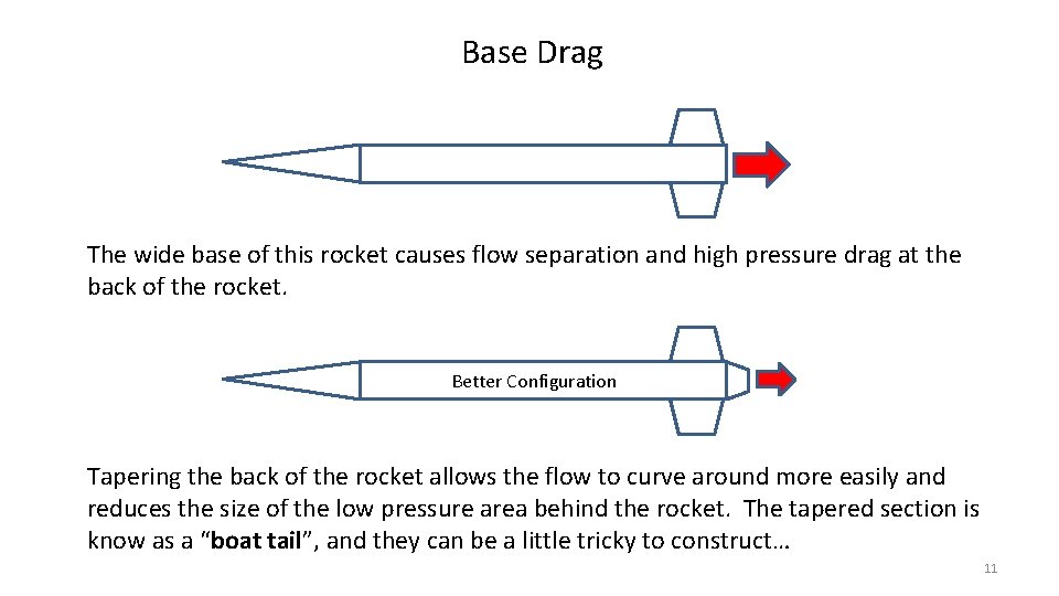 Base Drag The wide base of this rocket causes flow separation and high pressure