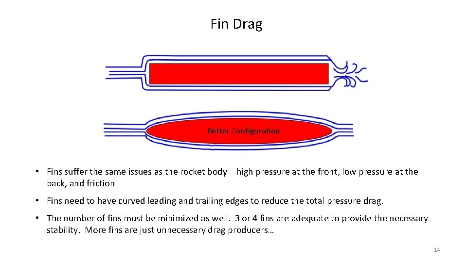 Fin Drag Better Configuration • Fins suffer the same issues as the rocket body Fin Drag Better Configuration • Fins suffer the same issues as the rocket body