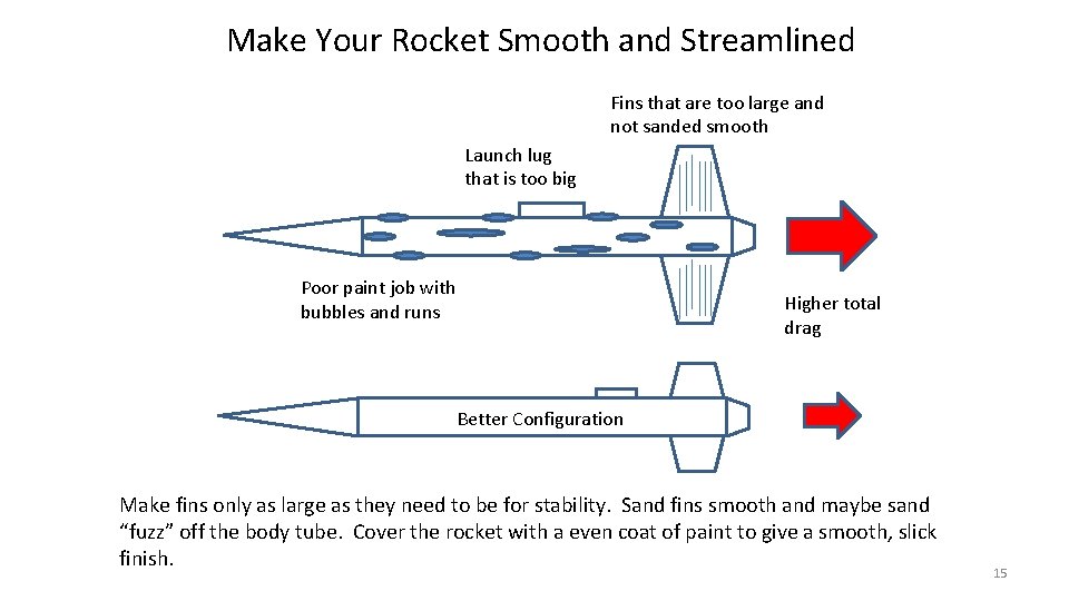 Make Your Rocket Smooth and Streamlined Fins that are too large and not sanded