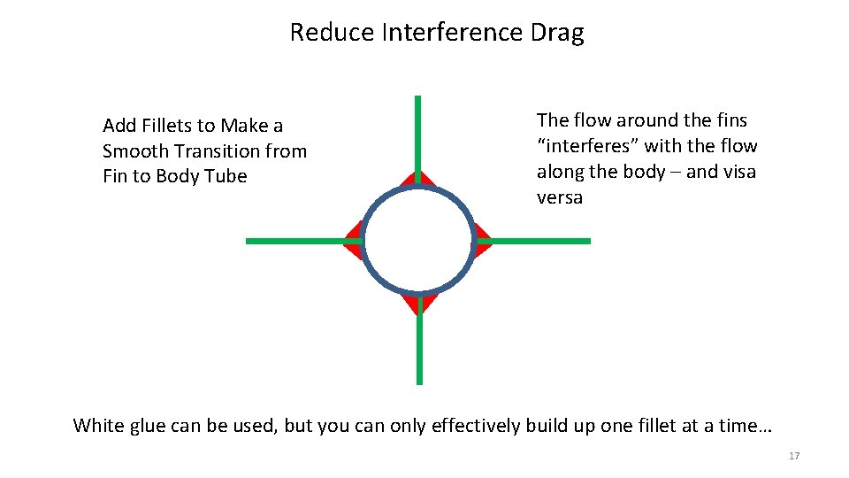 Reduce Interference Drag Add Fillets to Make a Smooth Transition from Fin to Body Reduce Interference Drag Add Fillets to Make a Smooth Transition from Fin to Body