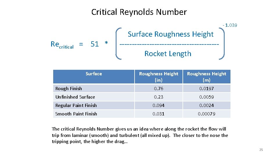 Critical Reynolds Number - 1. 039 Recritical = 51 * Surface Roughness Height --------------------Rocket Critical Reynolds Number - 1. 039 Recritical = 51 * Surface Roughness Height --------------------Rocket