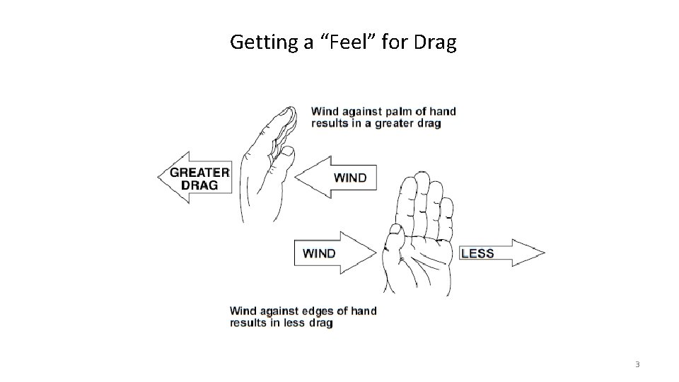 Getting a “Feel” for Drag 3 