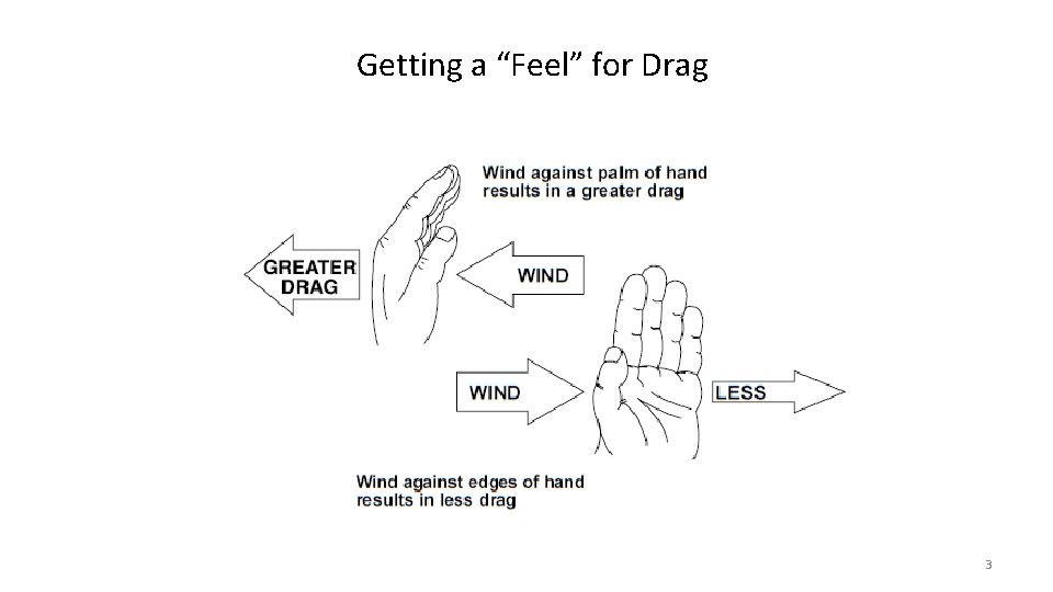 Getting a “Feel” for Drag 3 Getting a “Feel” for Drag 3