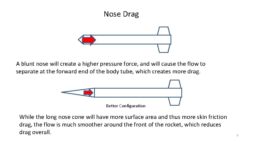 Nose Drag A blunt nose will create a higher pressure force, and will cause