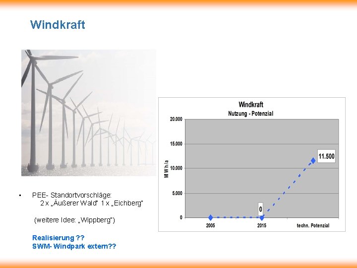 Windkraft • PEE- Standortvorschläge: 2 x „Äußerer Wald“ 1 x „Eichberg“ (weitere Idee: „Wippberg“)