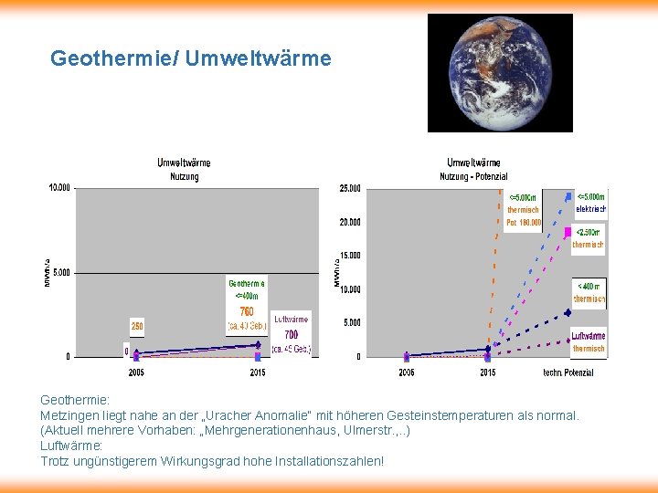 Geothermie/ Umweltwärme Geothermie: Metzingen liegt nahe an der „Uracher Anomalie“ mit höheren Gesteinstemperaturen als
