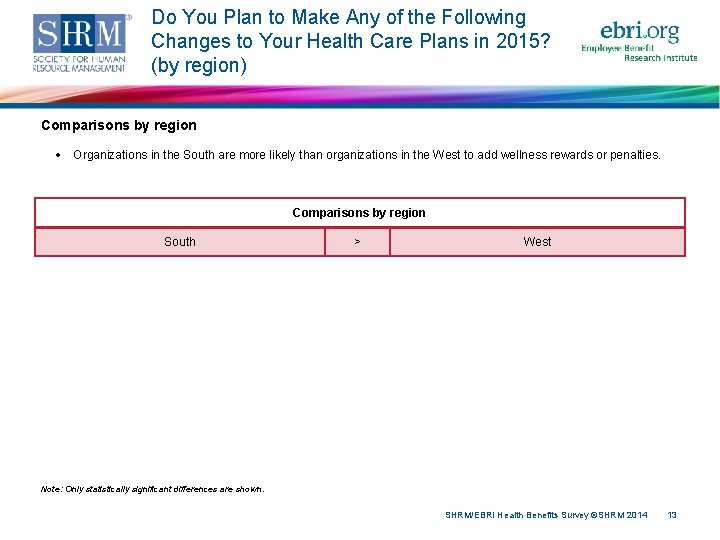 Do You Plan to Make Any of the Following Changes to Your Health Care