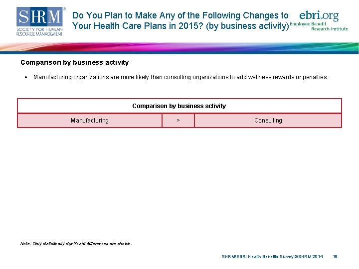 Do You Plan to Make Any of the Following Changes to Your Health Care