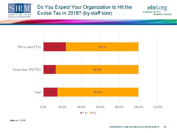 Do You Expect Your Organization to Hit the Excise Tax in 2018? (by staff