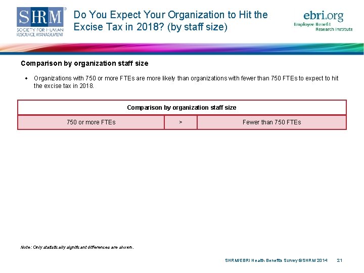 Do You Expect Your Organization to Hit the Excise Tax in 2018? (by staff