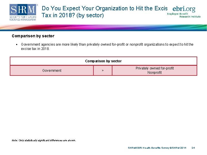 Do You Expect Your Organization to Hit the Excise Tax in 2018? (by sector)