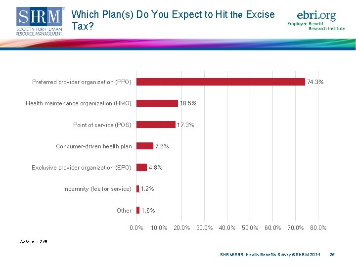 Which Plan(s) Do You Expect to Hit the Excise Tax? Preferred provider organization (PPO)