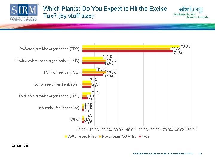 Which Plan(s) Do You Expect to Hit the Excise Tax? (by staff size) 80.