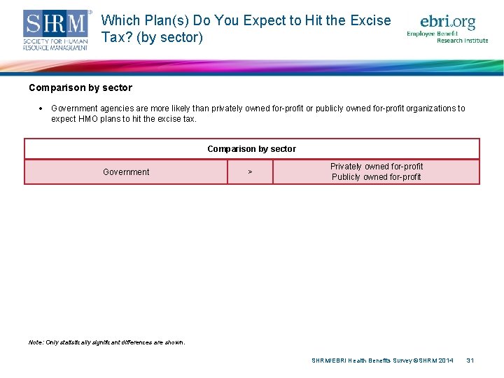 Which Plan(s) Do You Expect to Hit the Excise Tax? (by sector) Comparison by