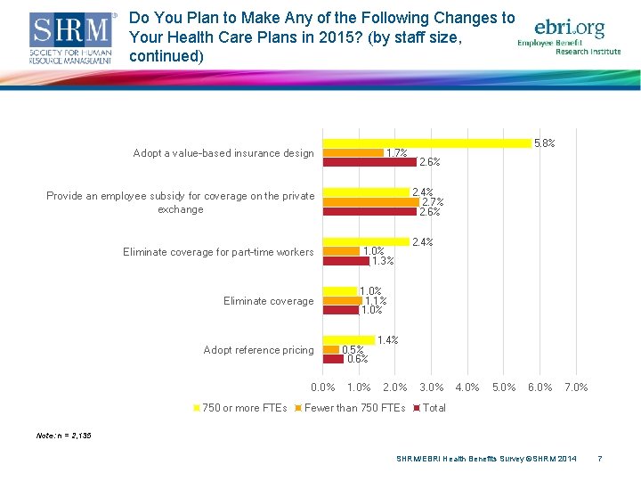 Do You Plan to Make Any of the Following Changes to Your Health Care