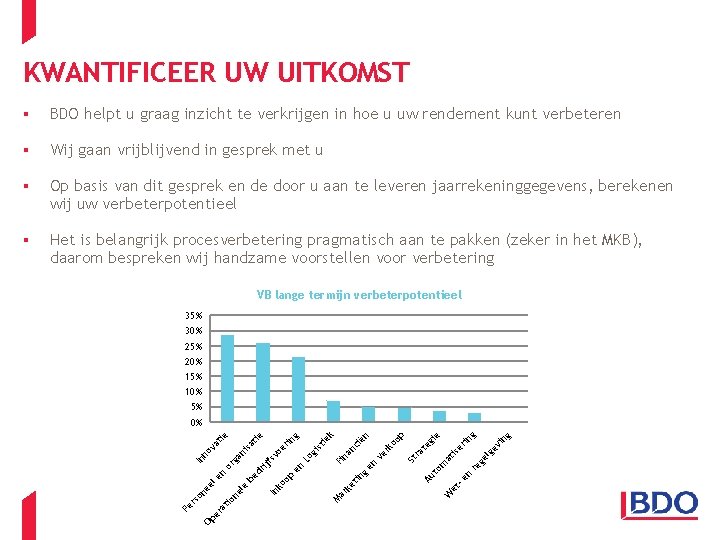 KWANTIFICEER UW UITKOMST § BDO helpt u graag inzicht te verkrijgen in hoe u