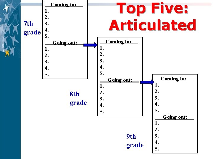 Top Five: Articulated Coming in: 7 th grade 1. 2. 3. 4. 5. Going