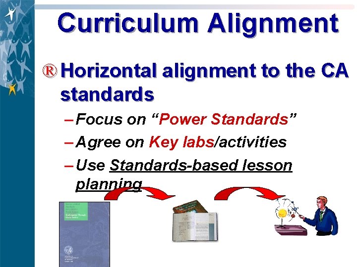 Curriculum Alignment ® Horizontal alignment to the CA standards – Focus on “Power Standards”