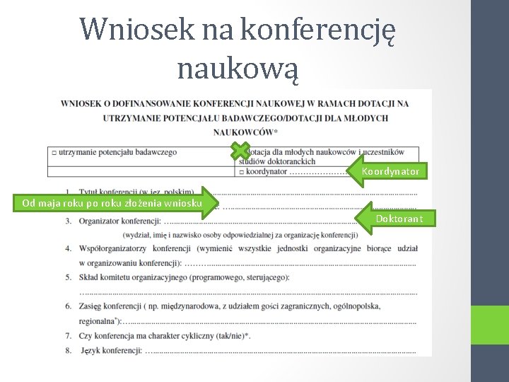 Wniosek na konferencję naukową Koordynator Od maja roku po roku złożenia wniosku Doktorant 