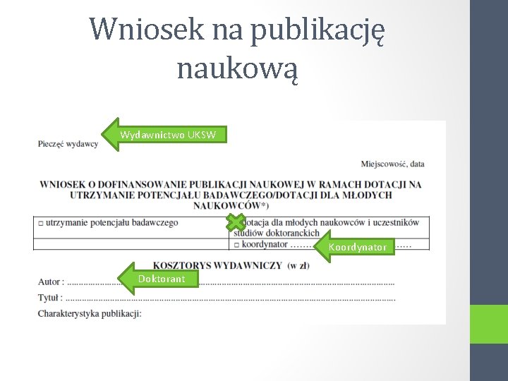 Wniosek na publikację naukową Wydawnictwo UKSW Koordynator Doktorant 