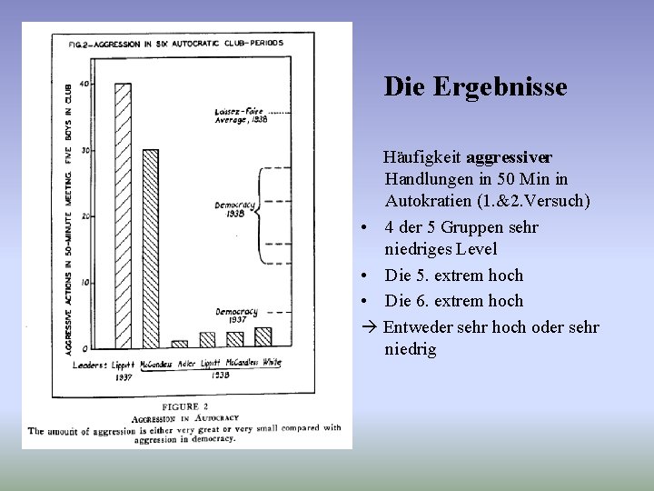 Die Ergebnisse Häufigkeit aggressiver Handlungen in 50 Min in Autokratien (1. &2. Versuch) •