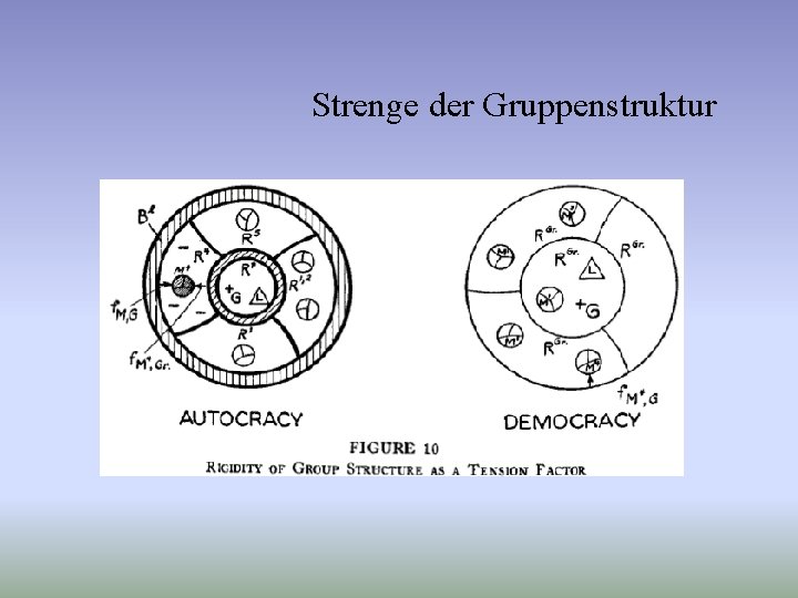 Strenge der Gruppenstruktur 