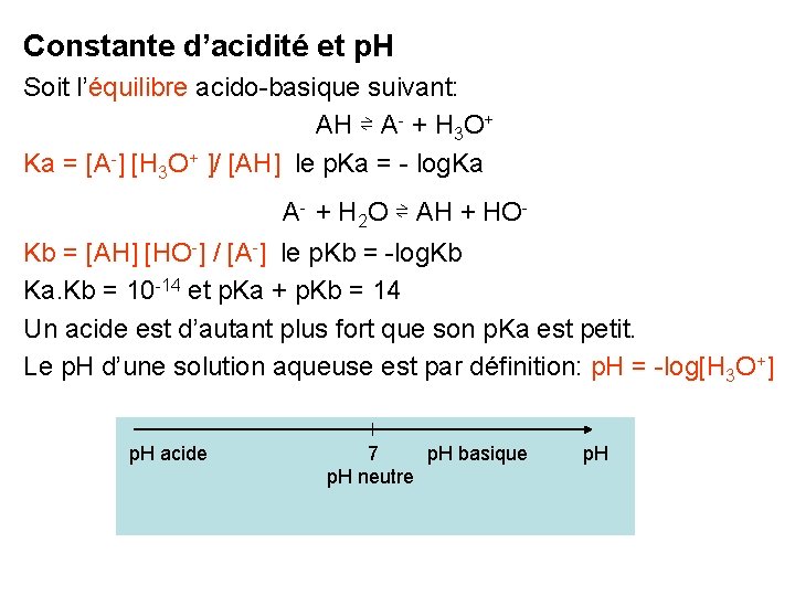 Constante d’acidité et p. H Soit l’équilibre acido-basique suivant: AH ⇌ A- + H