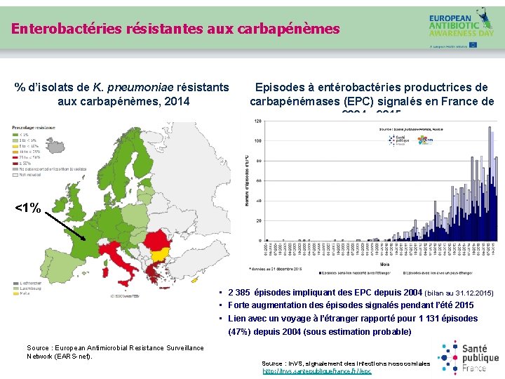 Enterobactéries résistantes aux carbapénèmes % d’isolats de K. pneumoniae résistants aux carbapénèmes, 2014 Episodes