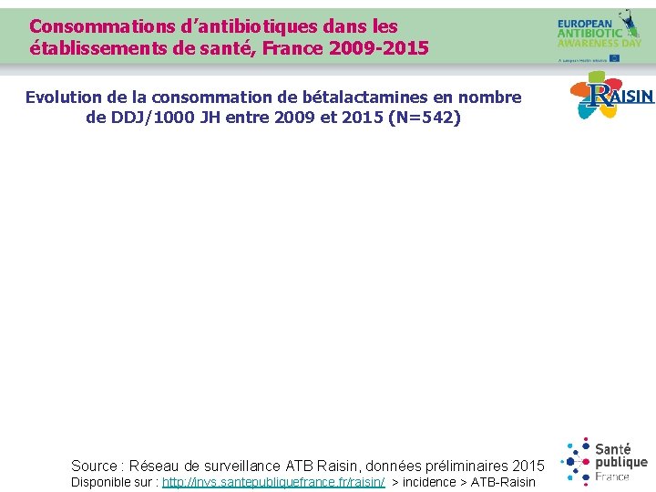 Consommations d’antibiotiques dans les établissements de santé, France 2009 -2015 Evolution de la consommation