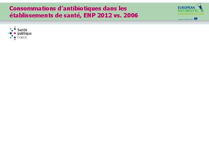 Consommations d’antibiotiques dans les établissements de santé, ENP 2012 vs. 2006 