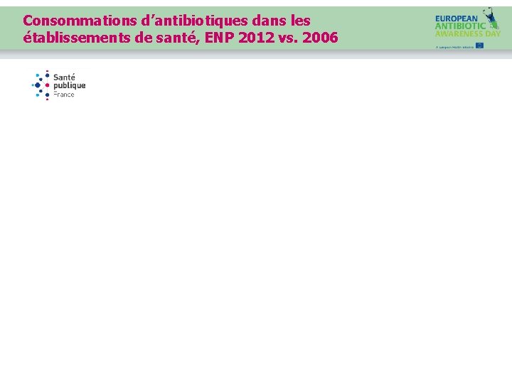 Consommations d’antibiotiques dans les établissements de santé, ENP 2012 vs. 2006 