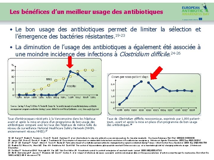 Les bénéfices d’un meilleur usage des antibiotiques • Le bon usage des antibiotiques permet