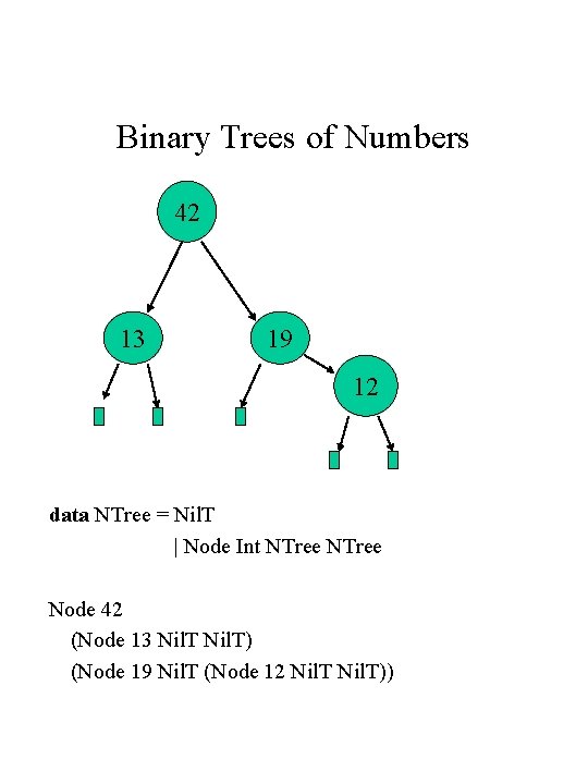 Binary Trees of Numbers 42 13 19 12 data NTree = Nil. T |