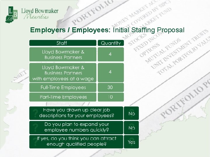Employers / Employees: Initial Staffing Proposal 